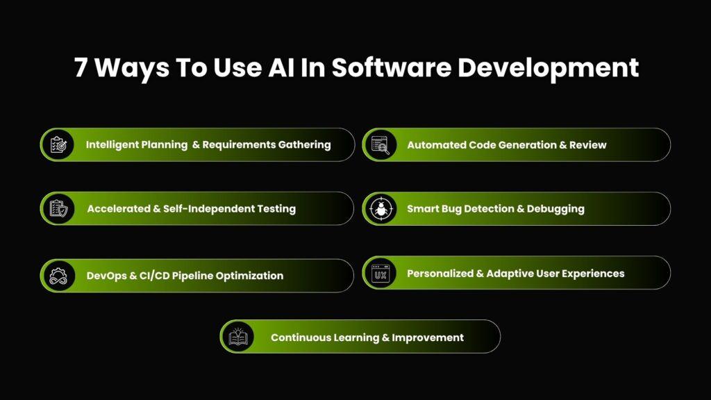 7 Ways To Use AI In Software Development