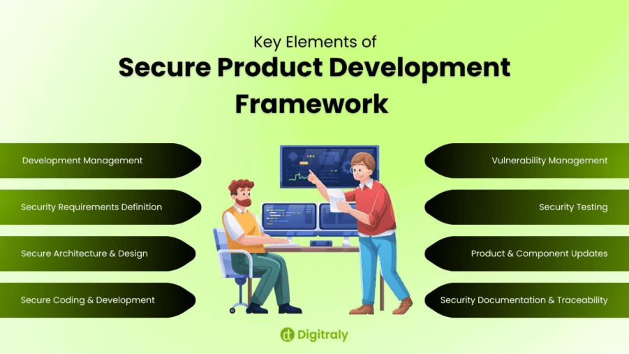 Key Elements of SPDF 