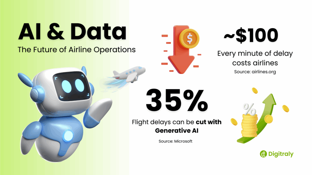 The Future of Airline Operations:
AI & Data