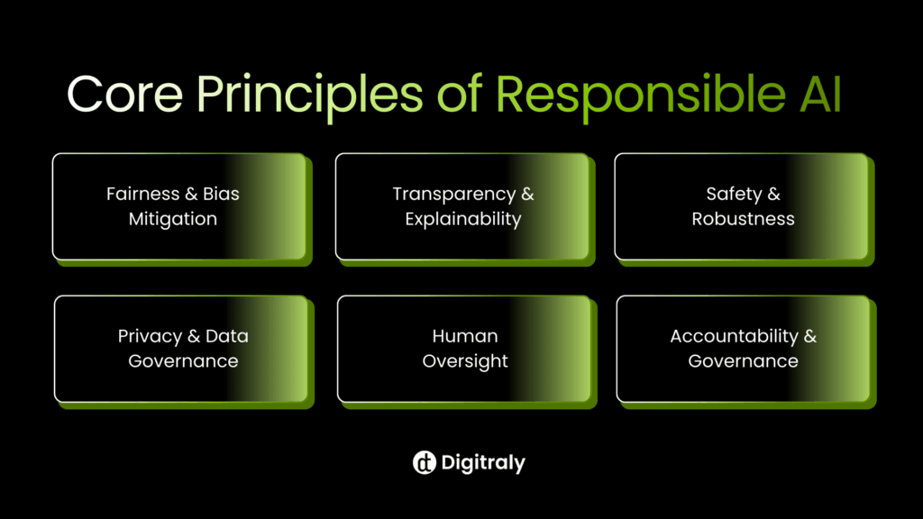 Core Principles of Responsible AI