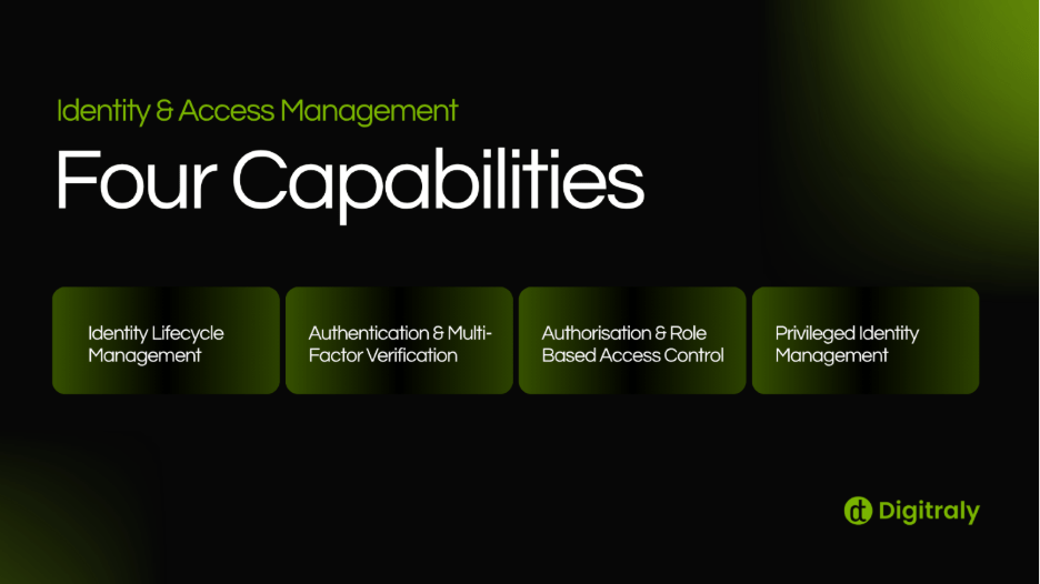 Discover the four core capabilities of Identity & Access Management (IAM): Lifecycle Management, Authentication, Role-Based Access Control and Privileged Identity.